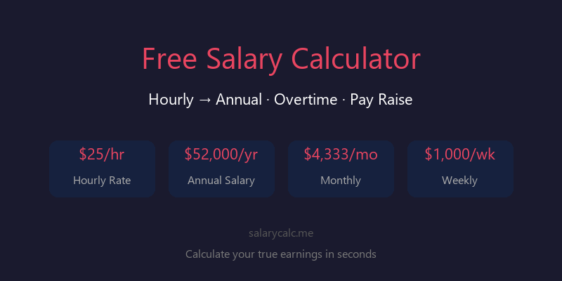 Free Salary Calculator - Convert Hourly to Annual Pay